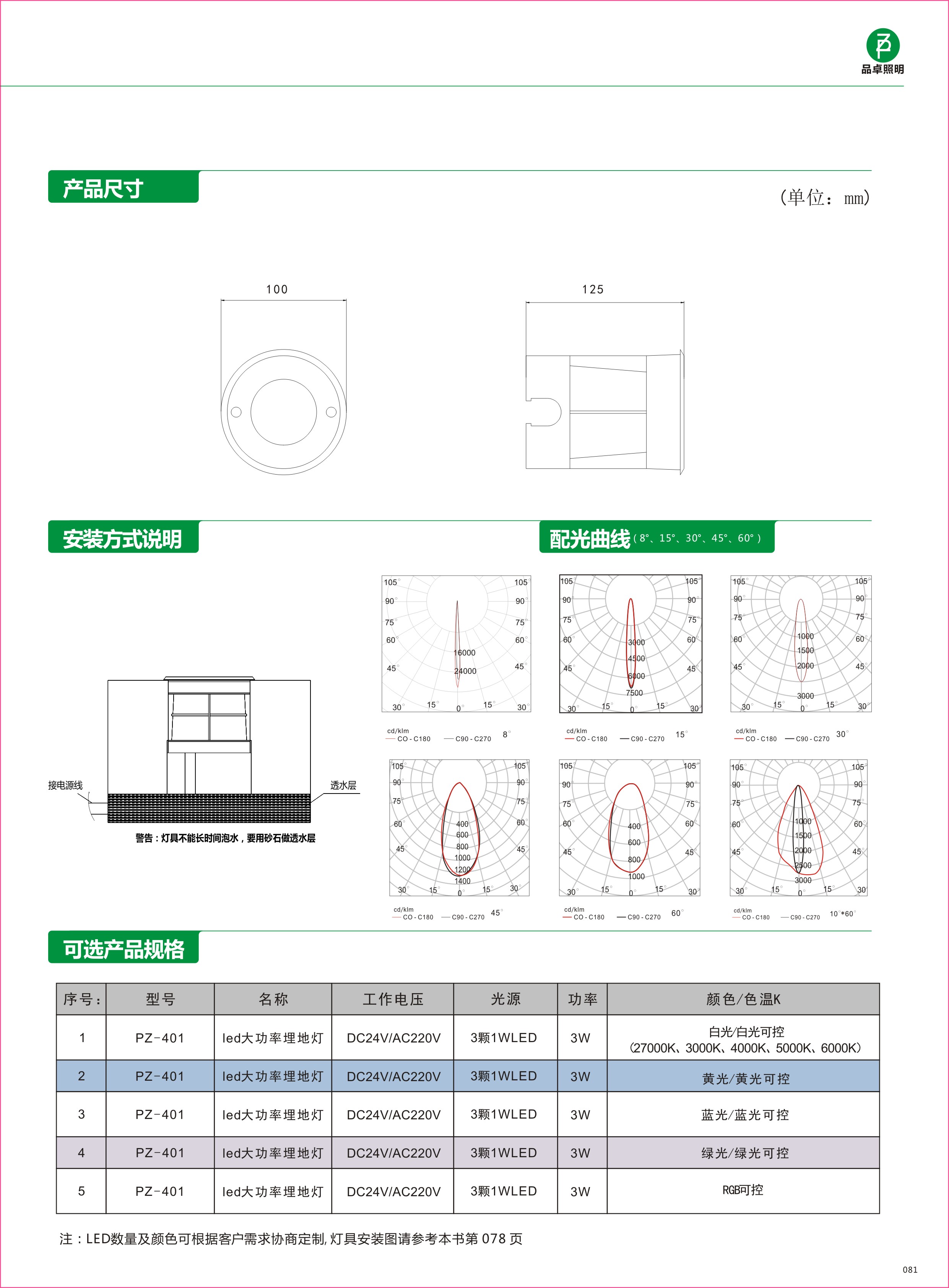 401負(fù).jpg